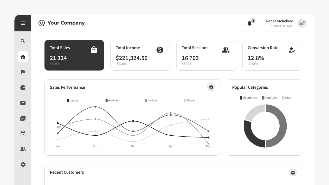 Software Dashboard