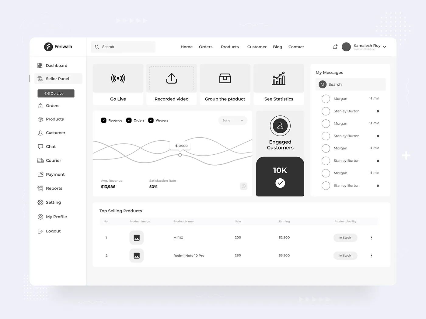 Analytics Dashboard